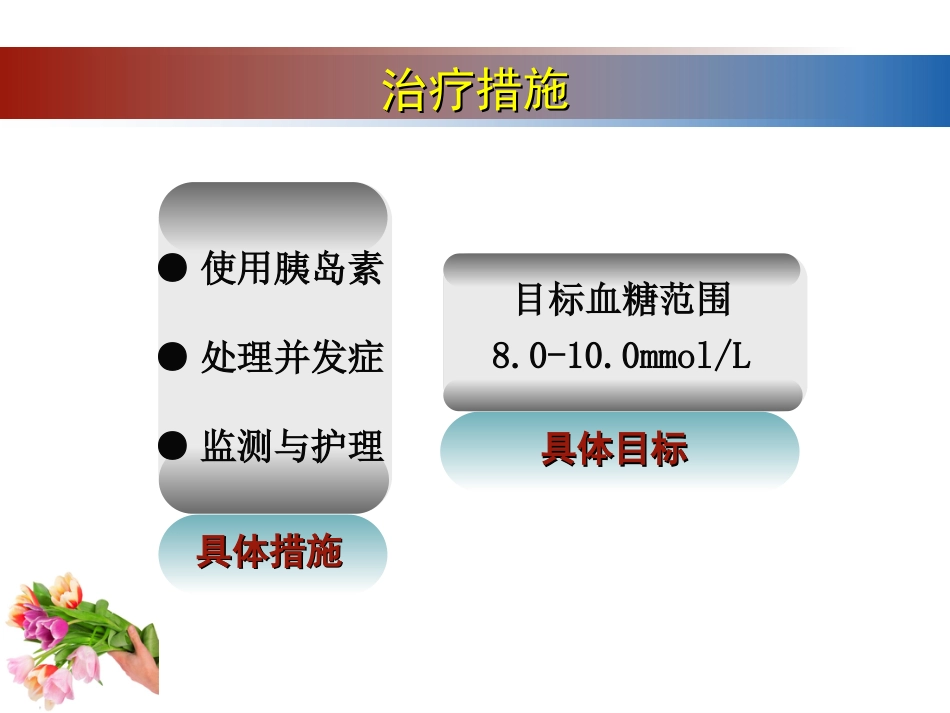 55.应激性高血糖_第13页