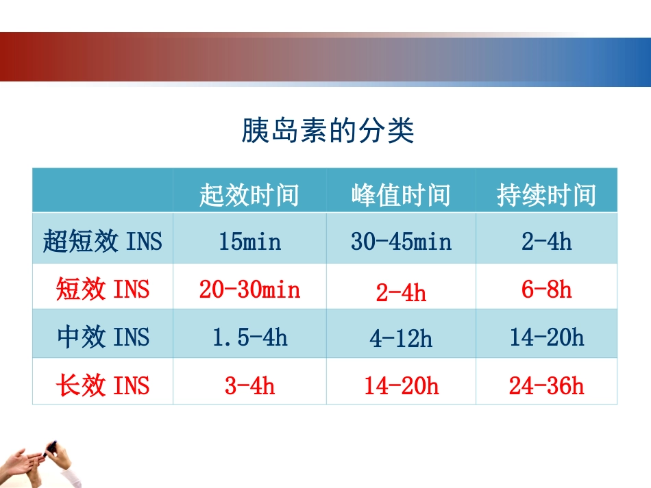 55.应激性高血糖_第15页