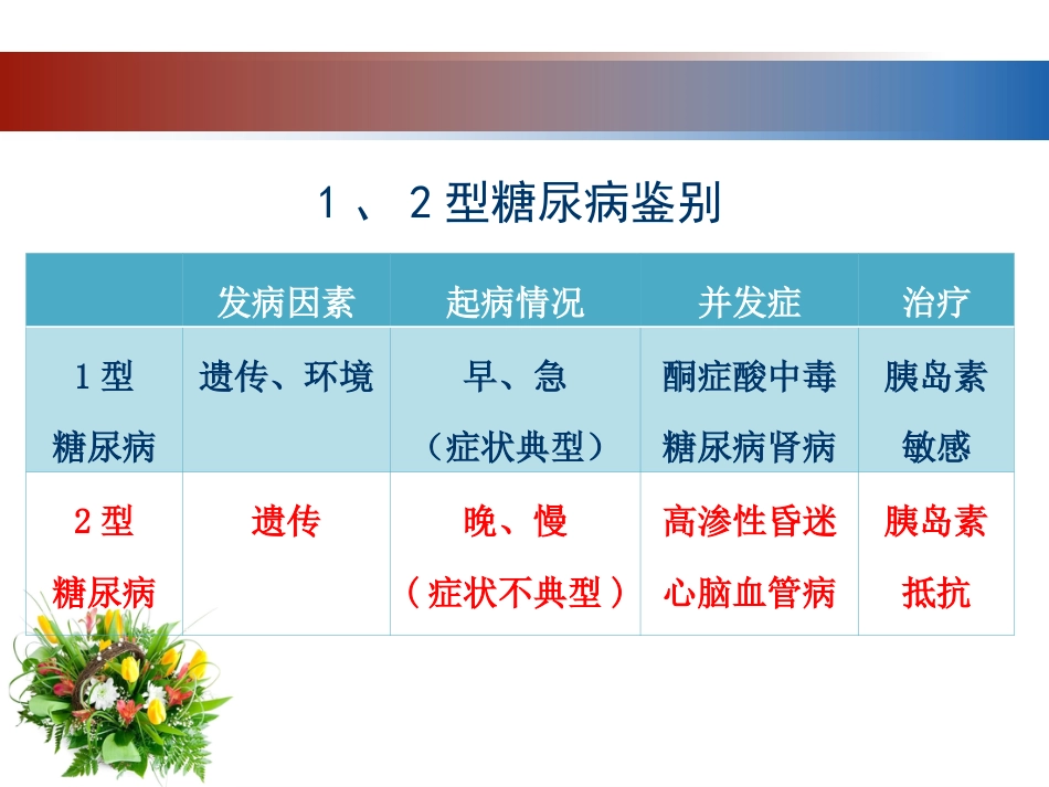55.应激性高血糖_第9页