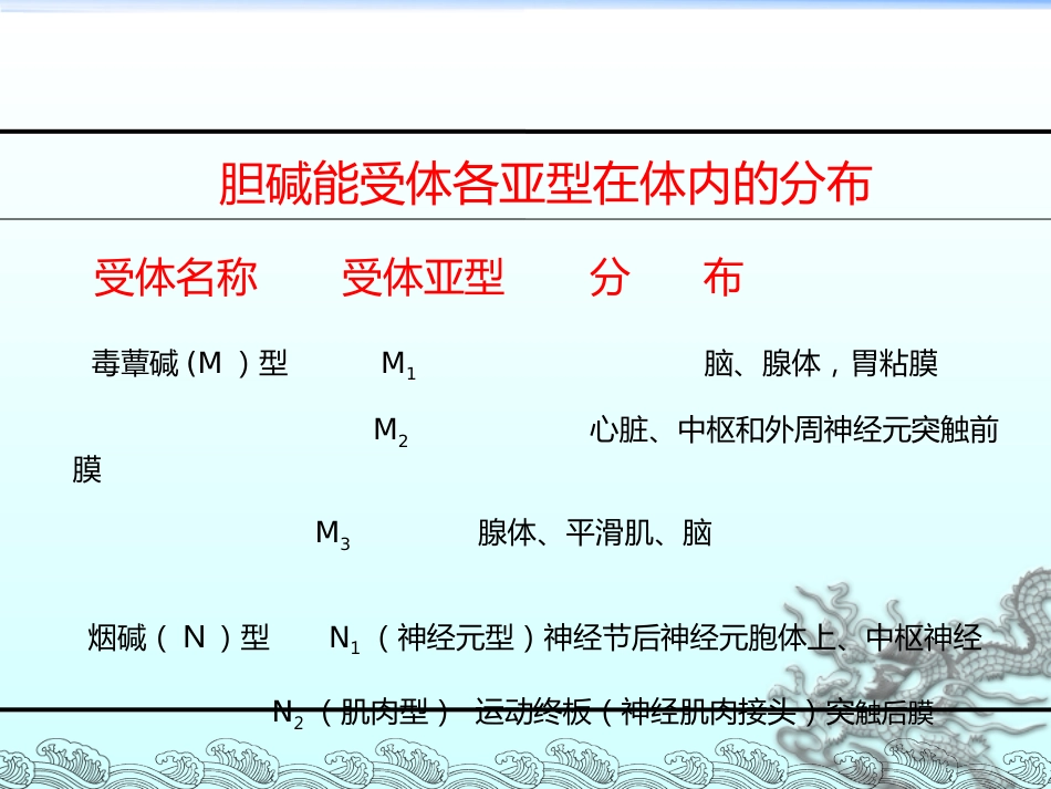 56.有机磷毒物中毒救治_第12页