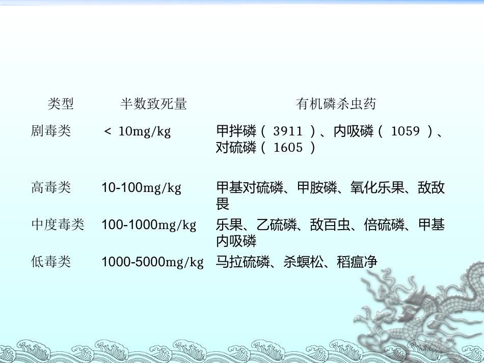 56.有机磷毒物中毒救治_第5页