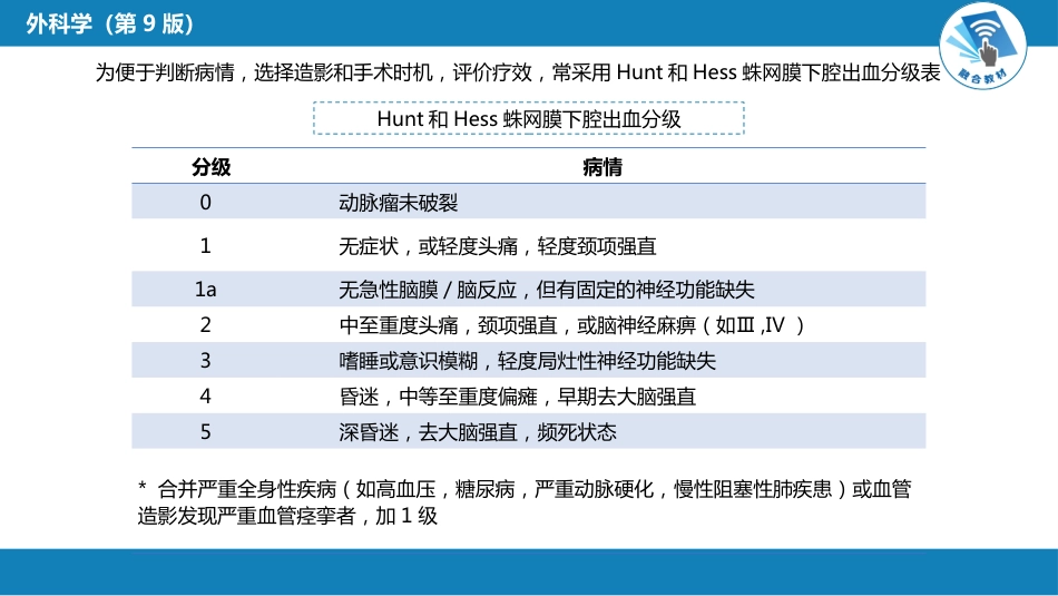 外科学：颅内和椎管内血管性疾病（自发性蛛网膜下腔出血，颅内动脉瘤，颅内和脊髓血管畸形）_第11页