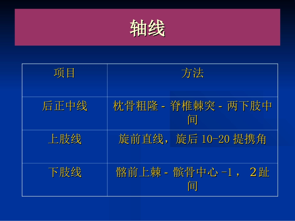 外科学：骨科体格检查_第15页