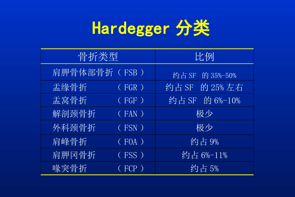 外科学：肩胛骨骨折_第10页