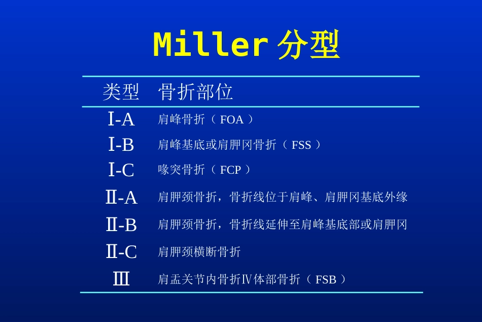 外科学：肩胛骨骨折_第14页