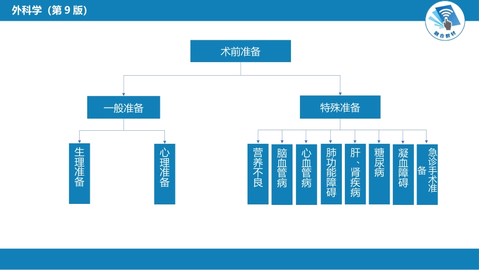 外科学：围术期处理_第11页