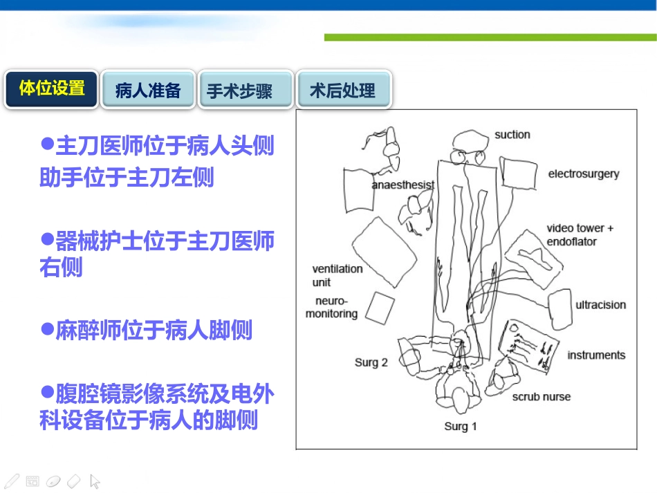 经口入路腔镜甲状腺切除术课件_第8页