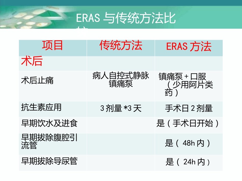 加速康复外科理念在围术期应用_第10页
