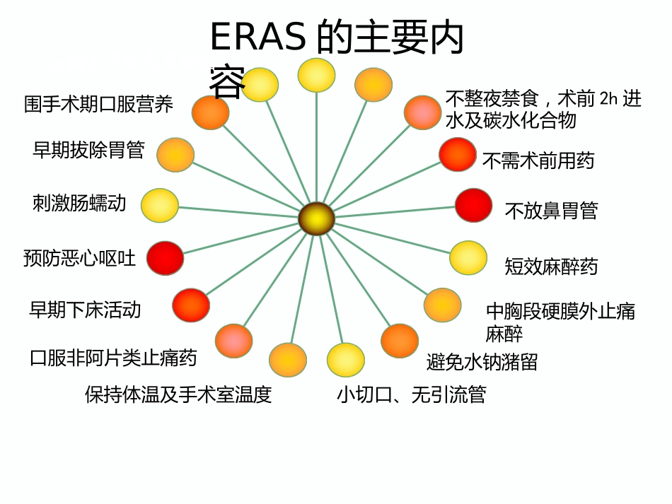 加速康复外科理念在围术期应用_第11页