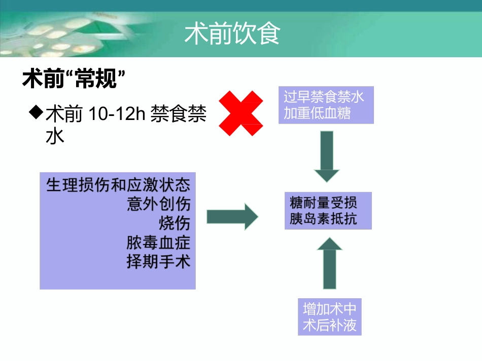 加速康复外科理念在围术期应用_第15页