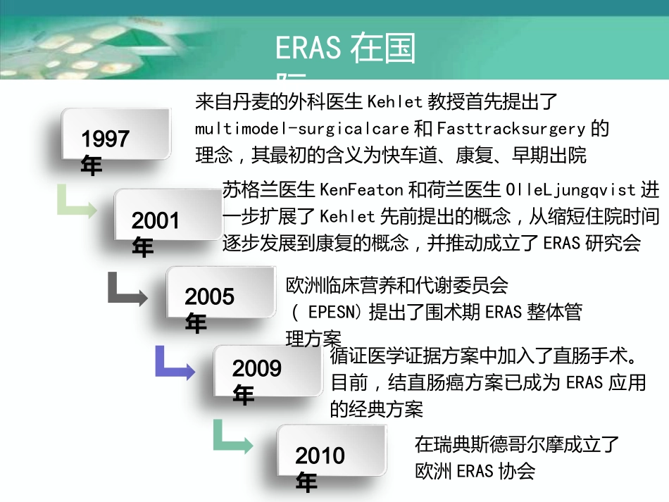加速康复外科理念在围术期应用_第5页