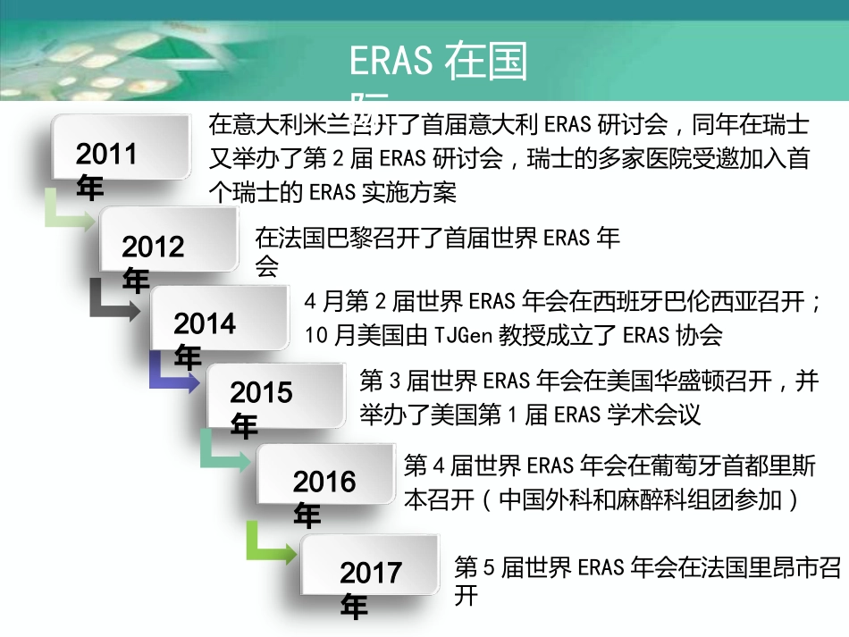 加速康复外科理念在围术期应用_第6页