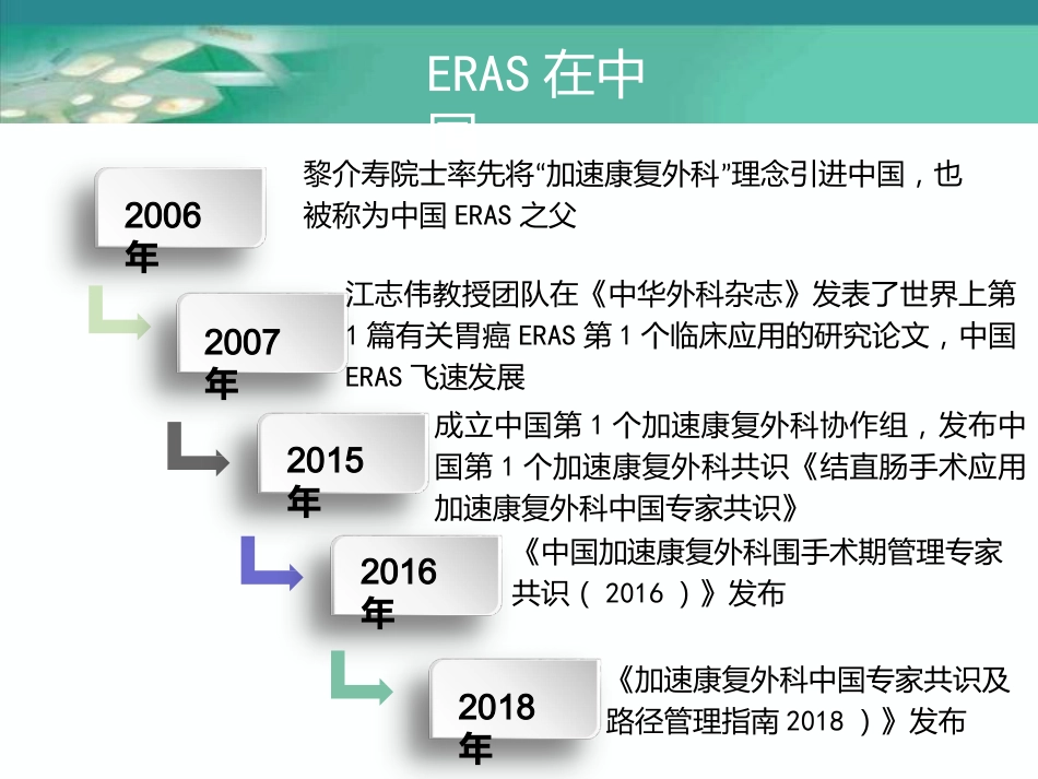 加速康复外科理念在围术期应用_第7页