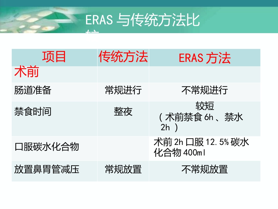加速康复外科理念在围术期应用_第8页