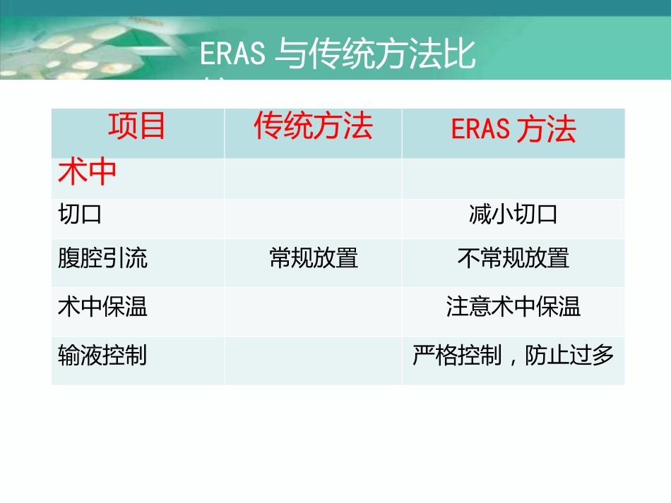 加速康复外科理念在围术期应用_第9页