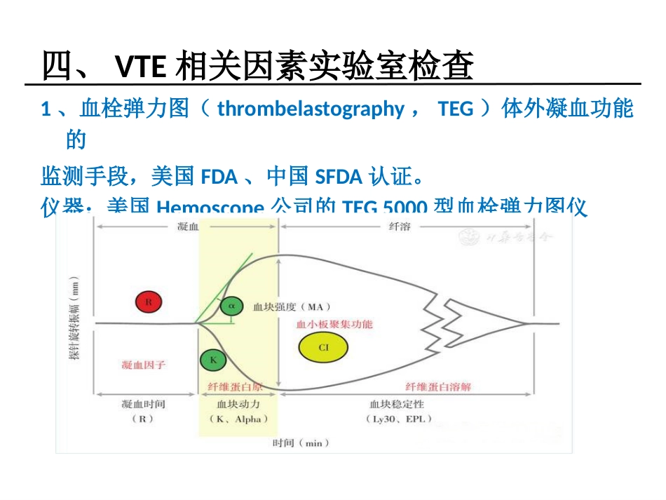外科学：骨科围手术期静脉血栓和脑卒中管理_第9页