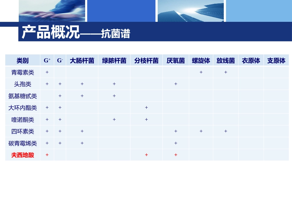 夫西地酸代表培训_第14页