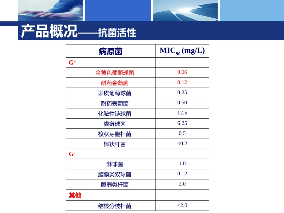 夫西地酸代表培训_第15页
