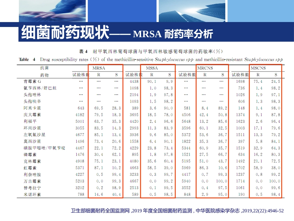 夫西地酸代表培训_第8页