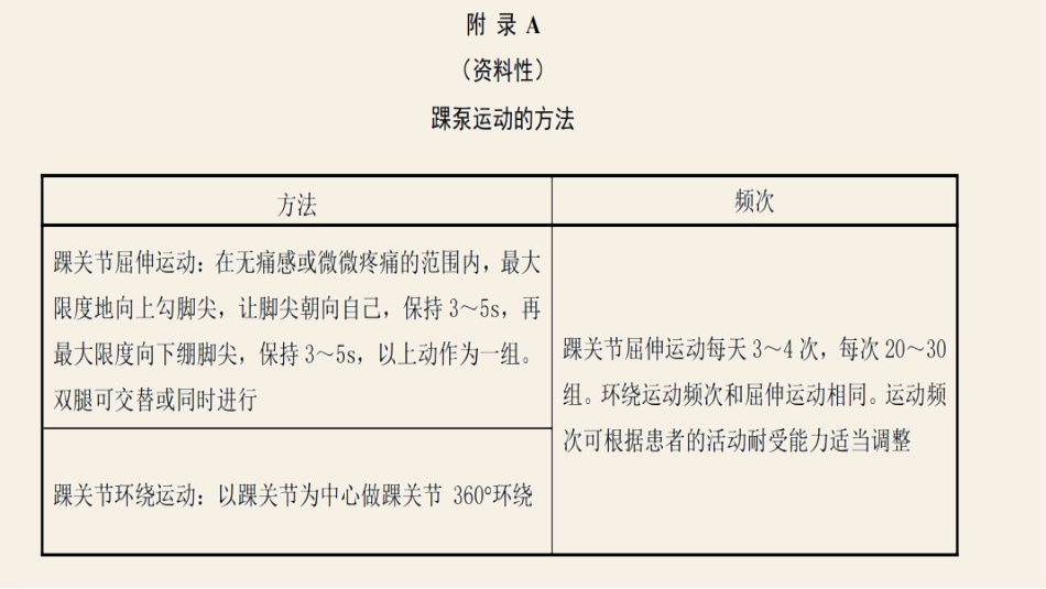 成人住院患者静脉血栓栓塞症的预防护理_第10页
