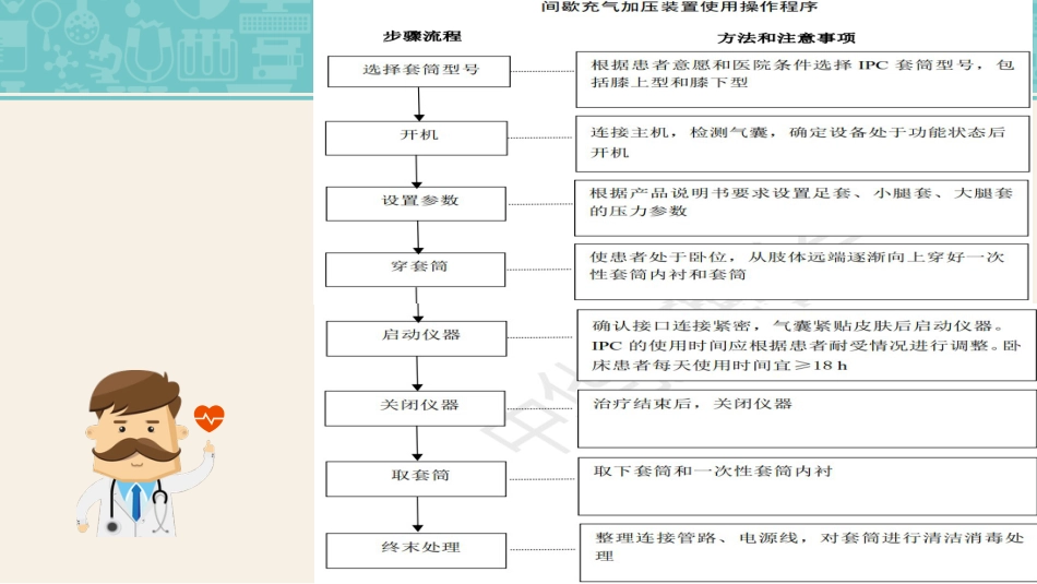 成人住院患者静脉血栓栓塞症的预防护理_第14页