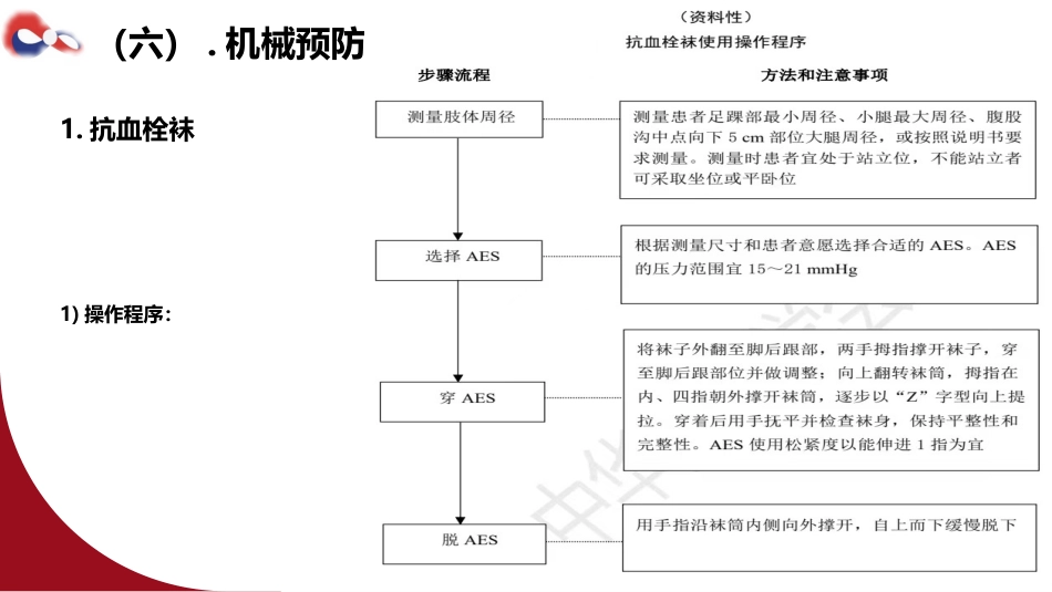 成人住院患者静脉血栓栓塞症的预防护理ppt课件_第14页