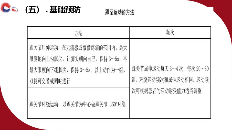 成人住院患者静脉血栓栓塞症的预防护理ppt课件_第8页