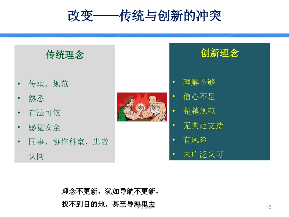 ERAS加速康复外科--ppt课件_第15页
