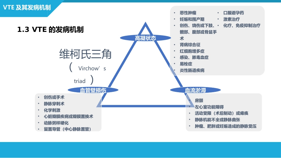 静脉血栓栓塞症（VTE）的诊断和治疗_第9页
