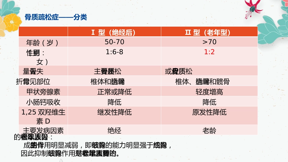 骨质疏松的药物治疗_第8页