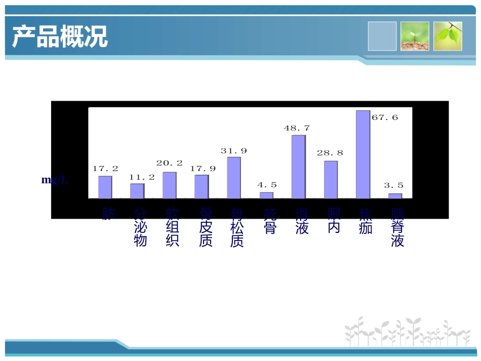 夫西地酸科室会_第14页