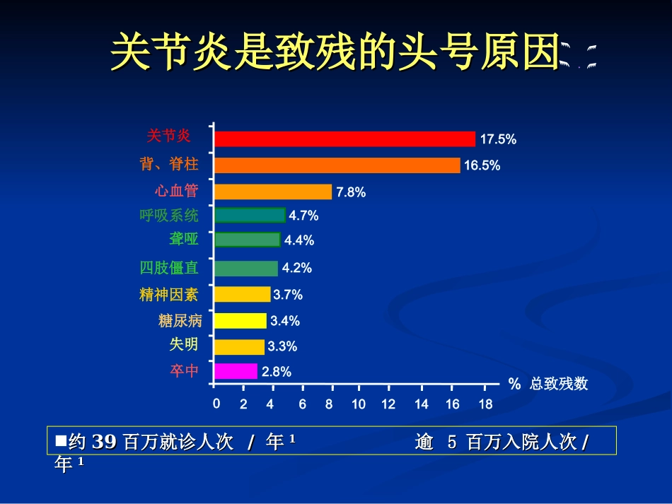 外科学：膝关节骨性关节炎的分级治疗_第7页
