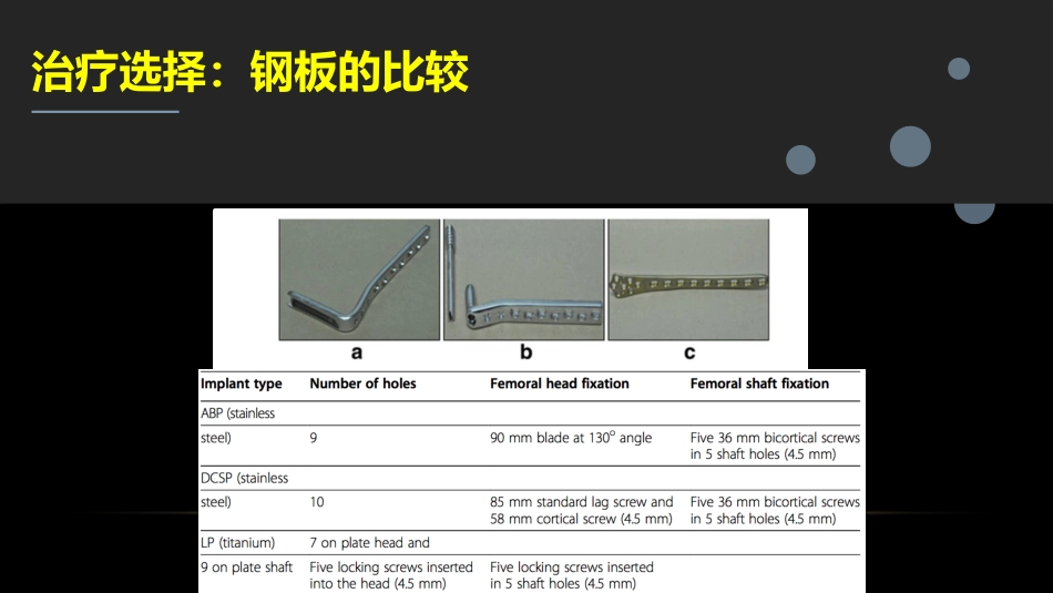 外科学：股骨粗隆下骨折_第11页