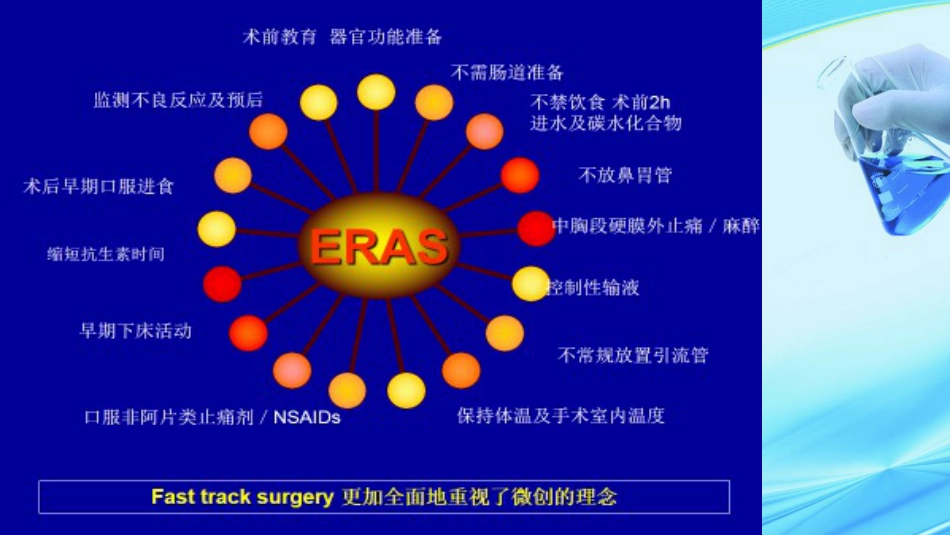 加速康复外科在结直肠手术中的应用ppt课件_第6页