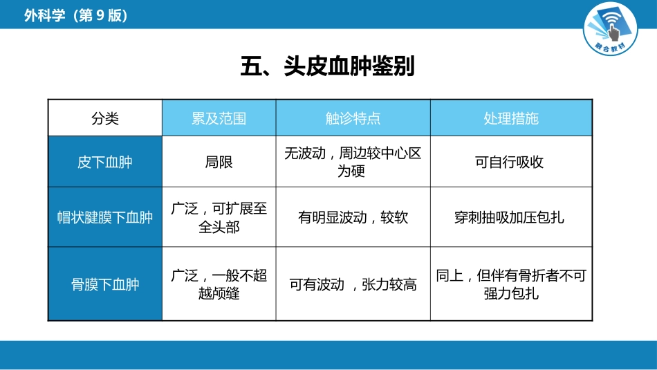 外科学：颅脑损伤_第14页