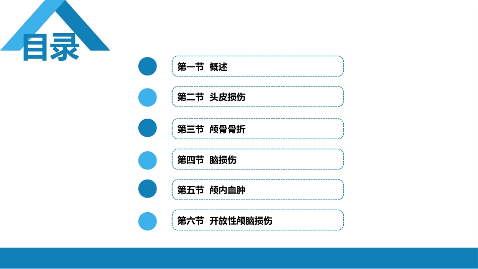 外科学：颅脑损伤_第2页