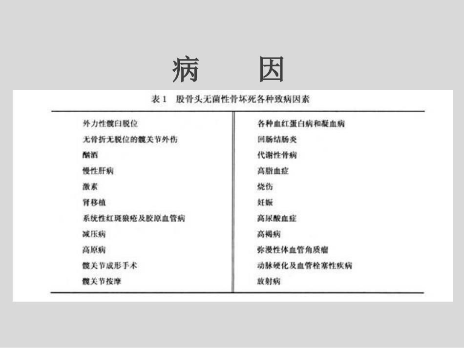外科学：冲击波疗法治疗股骨头坏死_第3页