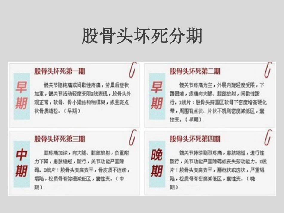 外科学：冲击波疗法治疗股骨头坏死_第7页