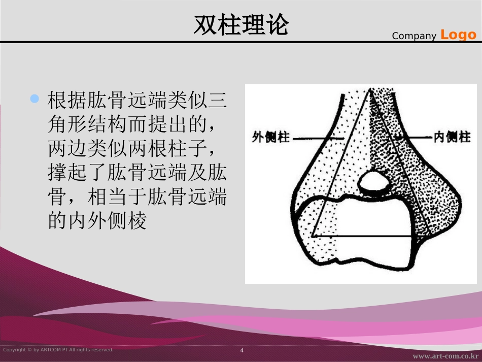 外科学：骨折治疗的AO原则-肱骨远端_第4页
