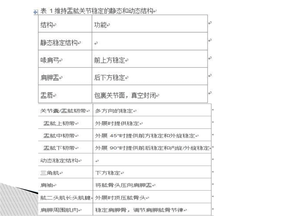 外科学：肩关节脱位急诊复位方法汇总_第7页