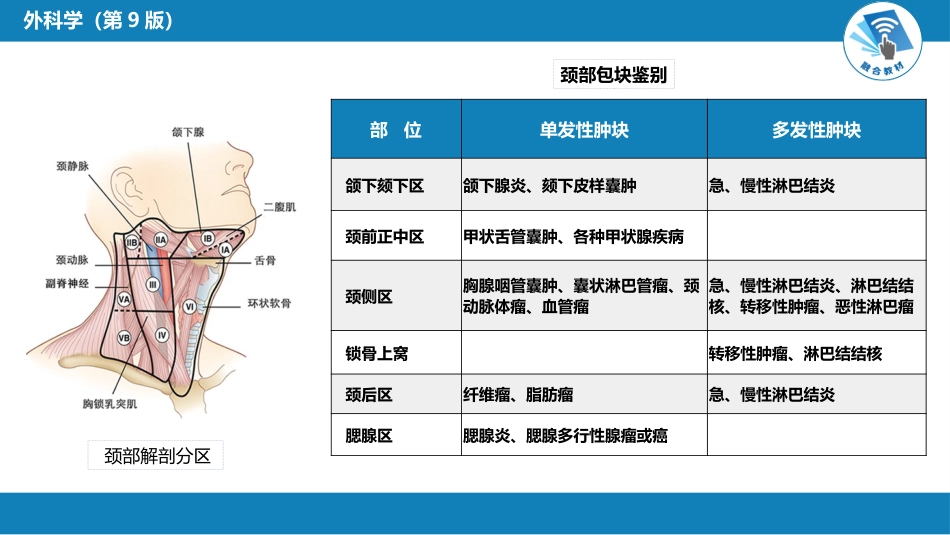 外科学：颈部疾病（颈淋巴结结核，颈部包块）_第14页