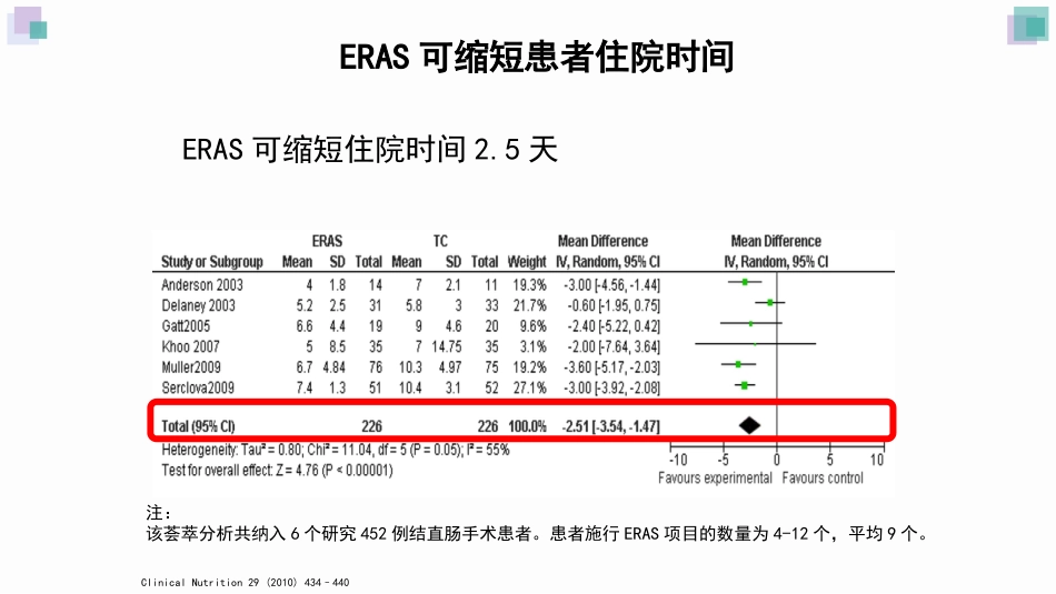 ERAS在普外科中的应用和实施_第12页