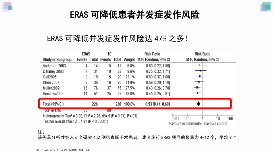 ERAS在普外科中的应用和实施_第13页