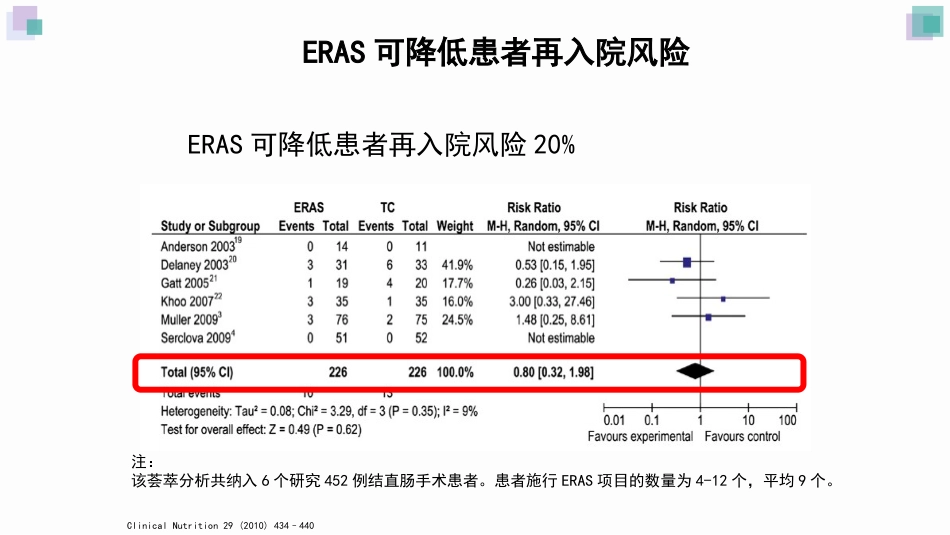 ERAS在普外科中的应用和实施_第14页