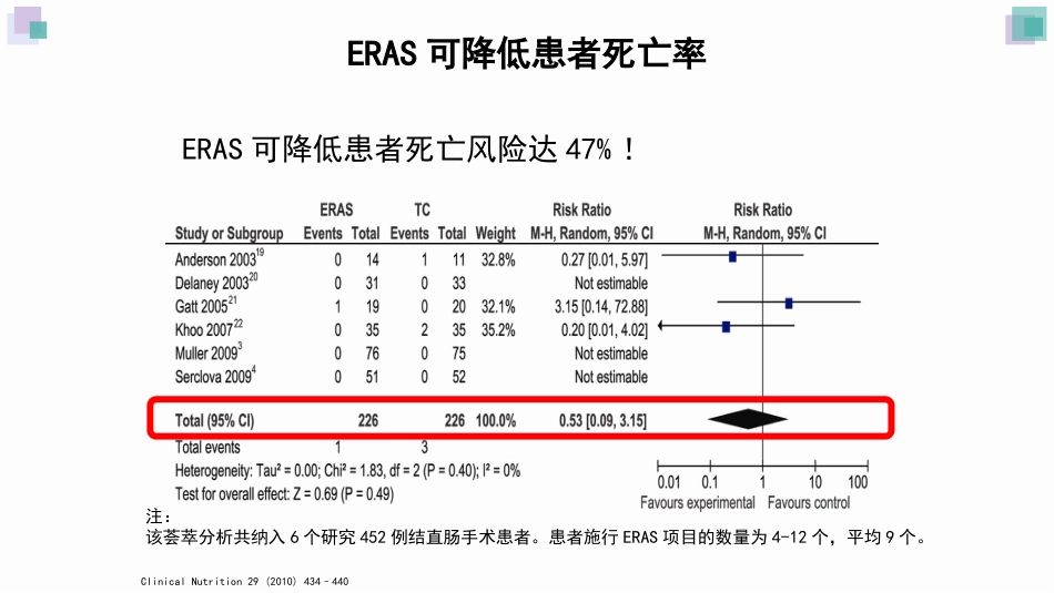 ERAS在普外科中的应用和实施_第15页