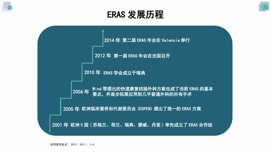 ERAS在普外科中的应用和实施_第5页