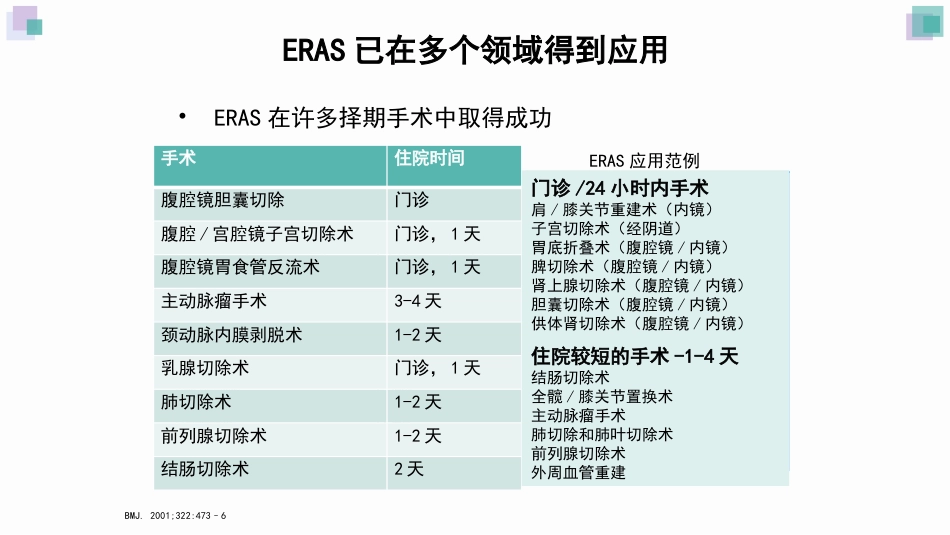 ERAS在普外科中的应用和实施_第7页