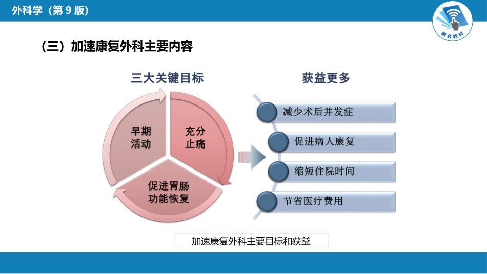 外科学：加速康复外科理念_第7页