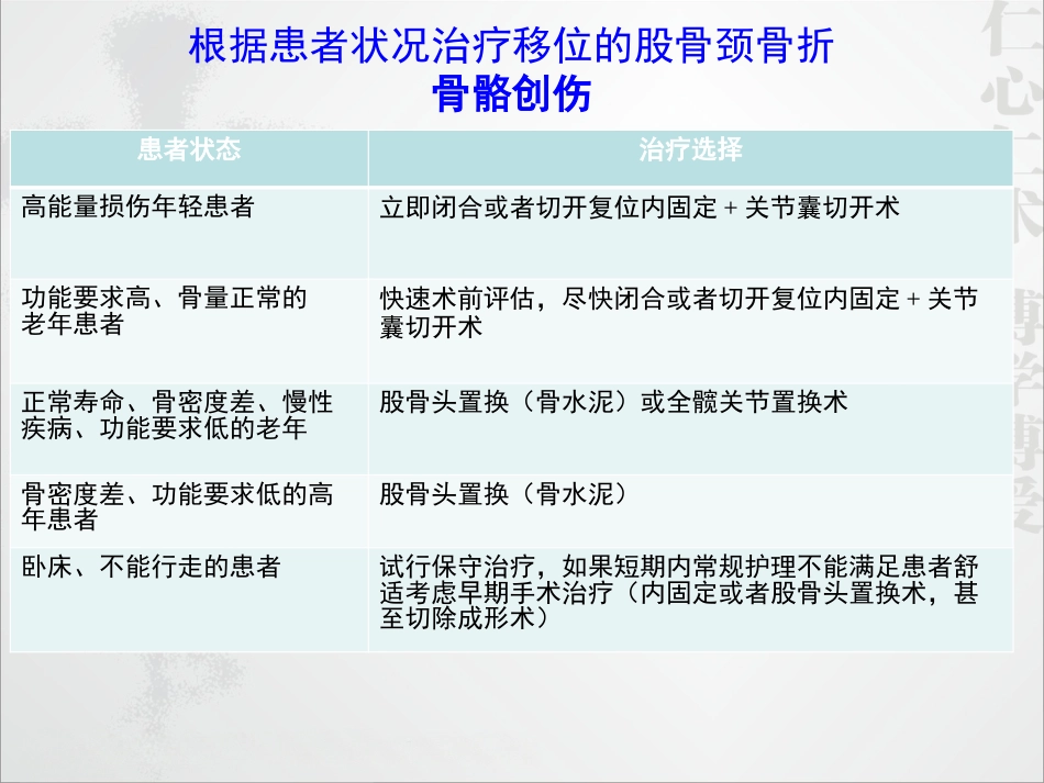 外科学：股骨颈骨折的诊断和治疗翻译_第14页