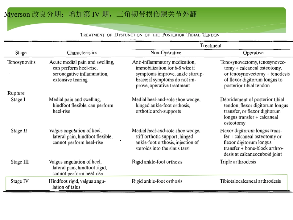 外科学：胫后肌腱功能不全的诊治_第13页